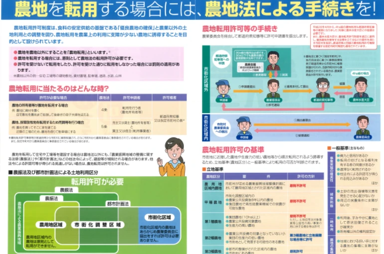 農地転用